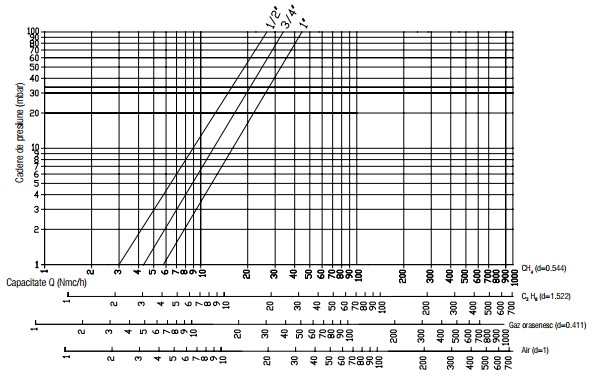 Diagrama RG 2 bar-1
