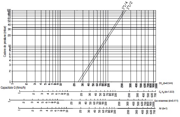 Diagrama RG 2 bar-2