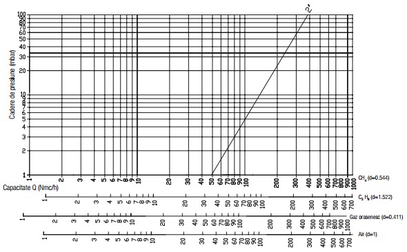 Diagrama RG 2 bar-3