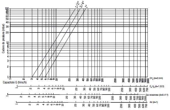 Diagrama RG 2 bar filtru-1