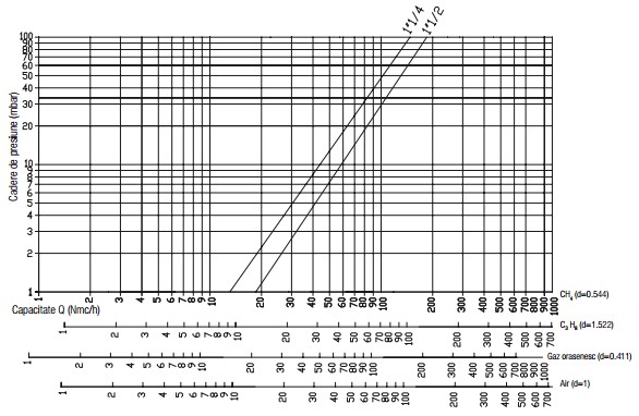Diagrama RG 2 bar filtru-2