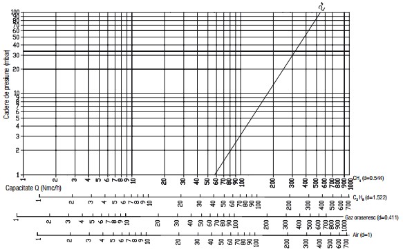 Diagrama RG 2 bar filtru-3