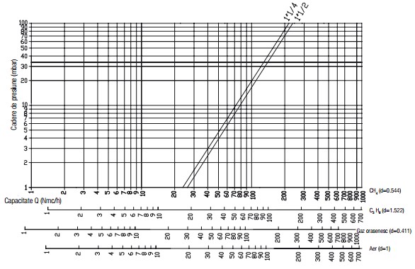 Diagrama RG - 500 mbar-2
