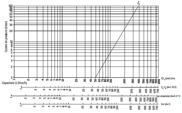 Diagrama RG - 500 mbar-3
