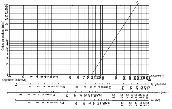 Diagrama RG - 500 mbar - filtru-3.jpg