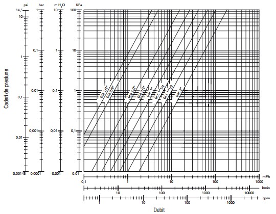 Diagrama BV Geca-1