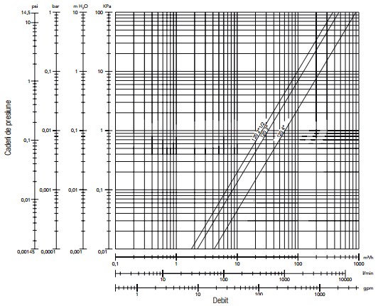 Diagrama BV Geca-2