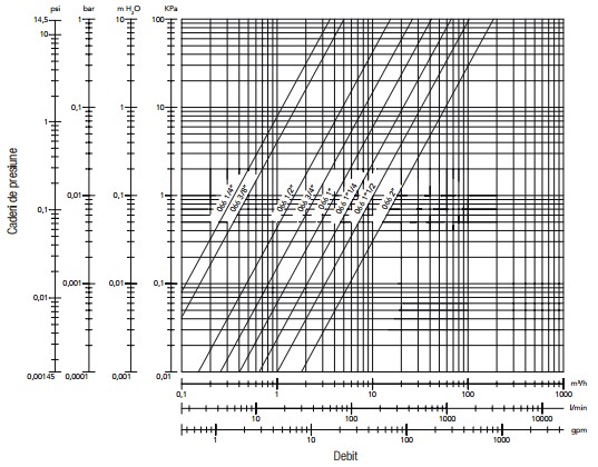 Diagrama BV Geca-3