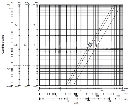 Diagrama BV Geca-4