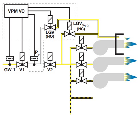 Exemplu instalare VPM-VC 6b