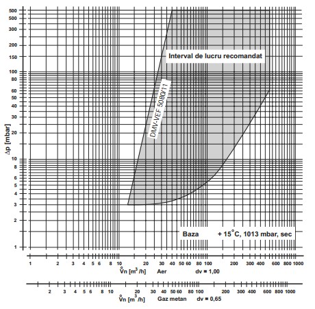 diagrama DMV-VEF 5080/11